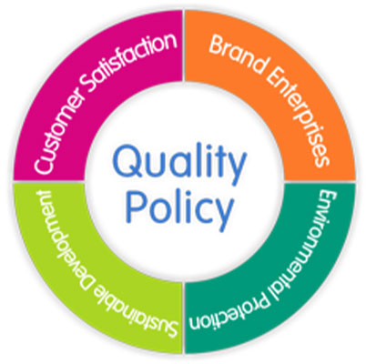 amongo quality control amongo quality control